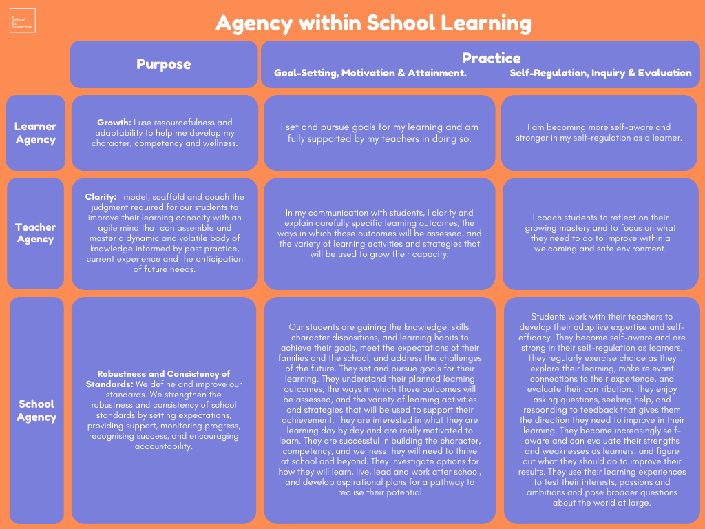 Agency & Learning 
